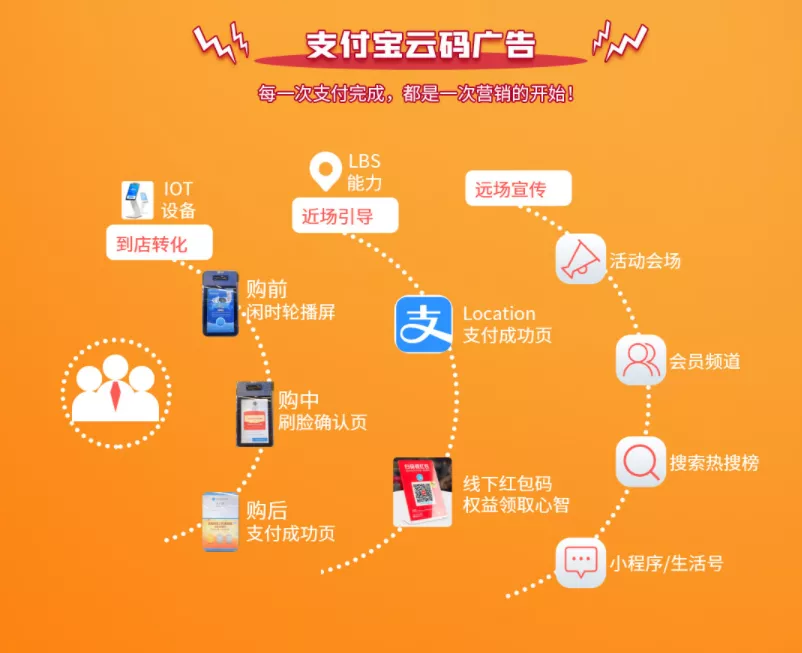 支付宝数字营销.png